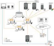 OpenIMSCore Architecture