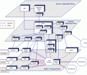 IMS Layers