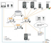 OpenCore IMS Architecture Overview