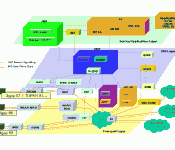 IMS Overview from Wikipedia