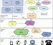 IMS Simple Architecture Overview