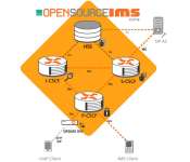 OpenIMSCore Project